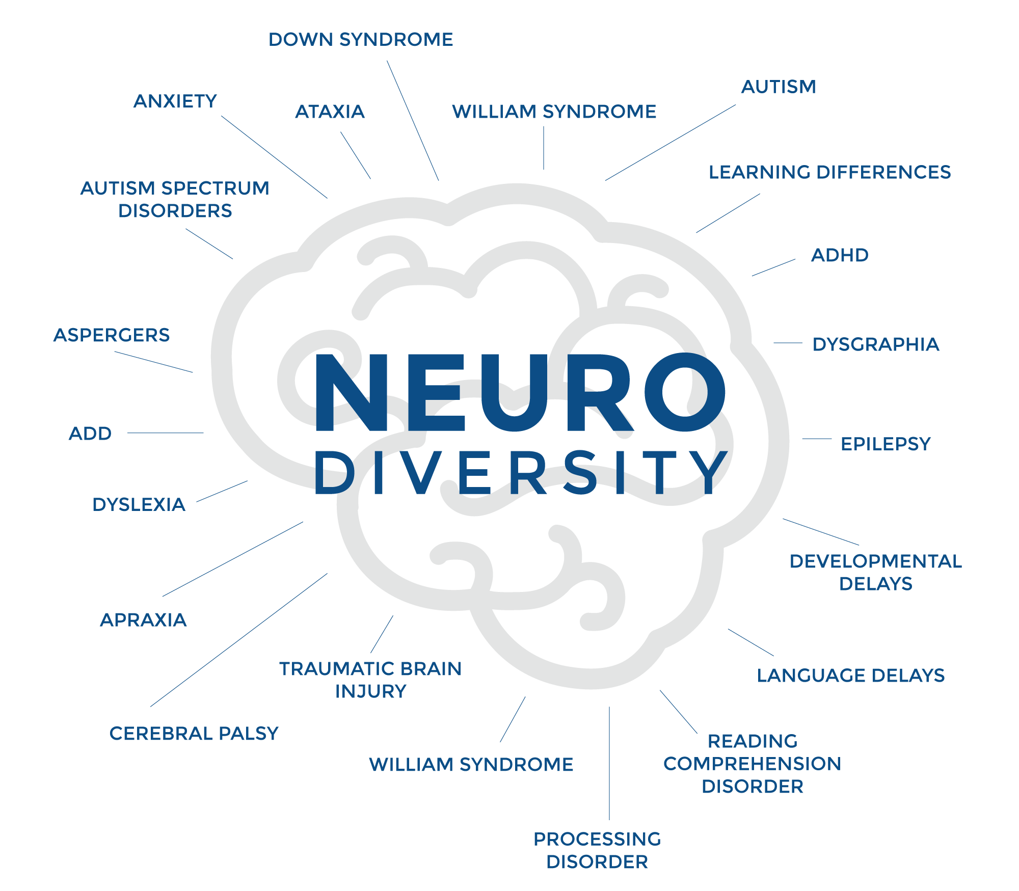 LiFT FL Neurodiversity-Brain-Cloud-2